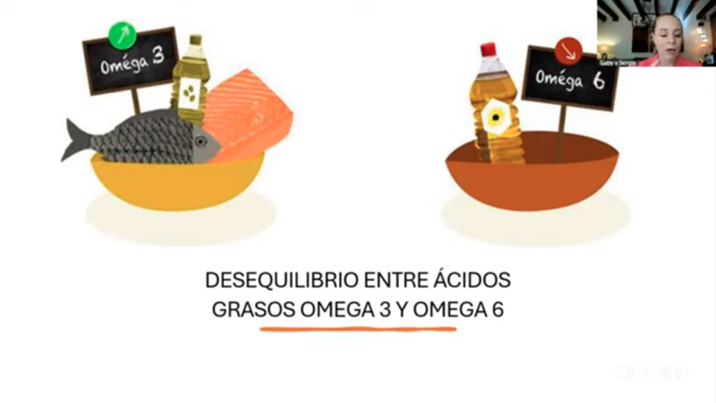 Desequilibrio entre omega 3-6